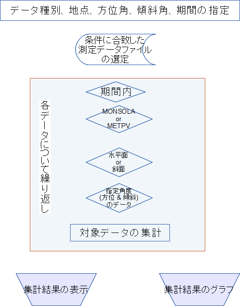 �G�l�V�X�|�[�g (ENESYSPORT) - ���z�����d ���d�ʗ\���V�~�����[�V���� �T���t���[